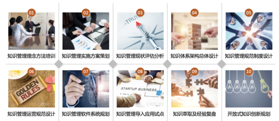 核心業務解析 咨詢策劃服務的價值與內涵