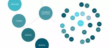 六大咨詢案例解析 邁向頂尖咨詢的必修課