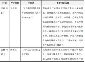 2017年中國軟件和信息技術服務行業監管及主要政策法規分析